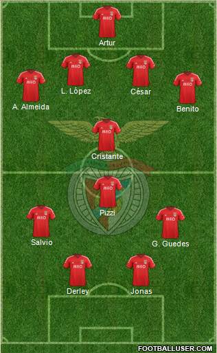 Sport Lisboa e Benfica - SAD Formation 2015