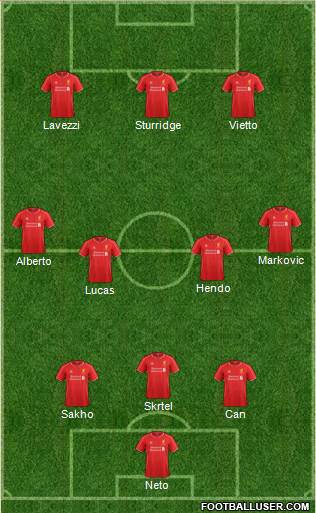 Liverpool Formation 2015
