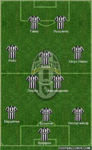 Juventus Formation 2015