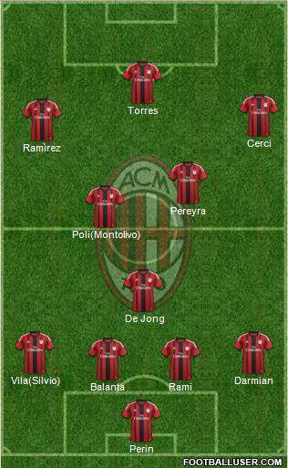 A.C. Milan Formation 2015