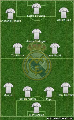 Real Madrid C.F. Formation 2015