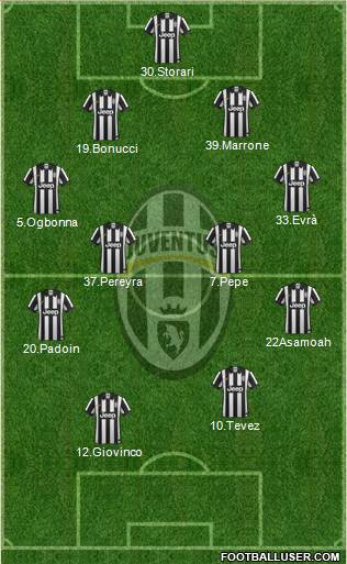 Juventus Formation 2015