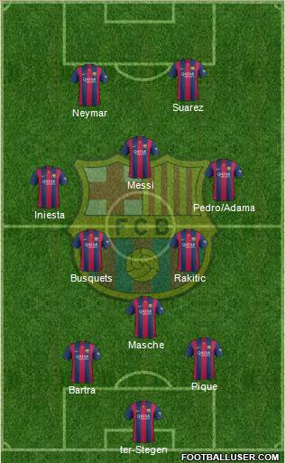F.C. Barcelona Formation 2015