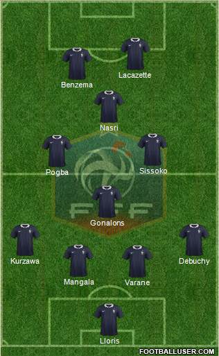 France Formation 2015