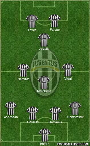 Juventus Formation 2015