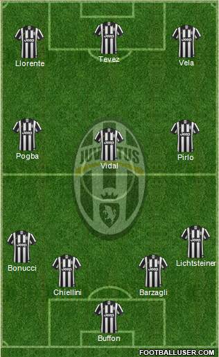 Juventus Formation 2015