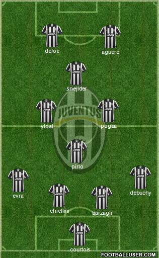 Juventus Formation 2015