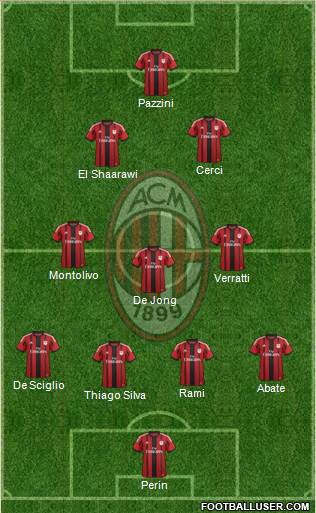 A.C. Milan Formation 2015
