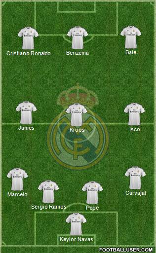 Real Madrid C.F. Formation 2015