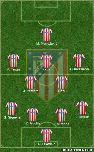 C. Atlético Madrid S.A.D. Formation 2015