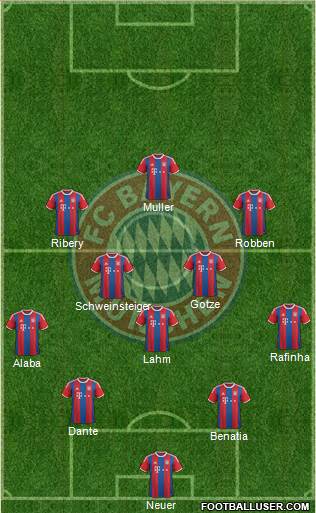 FC Bayern München Formation 2015