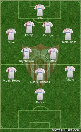 Sevilla F.C., S.A.D. Formation 2015