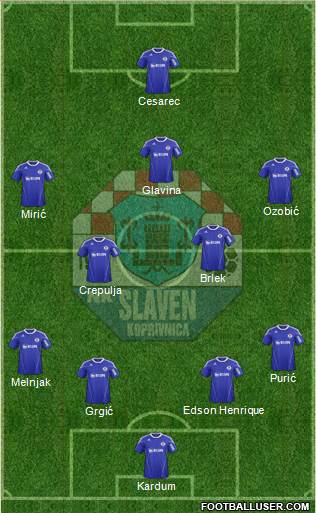 NK Slaven Belupo Formation 2015