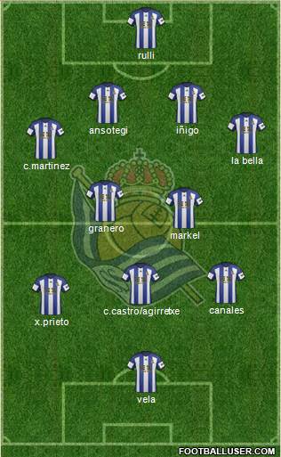 Real Sociedad S.A.D. Formation 2015