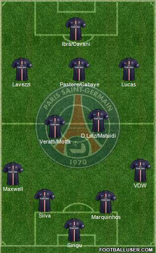 Paris Saint-Germain Formation 2015