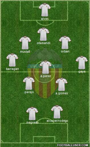 Valencia C.F., S.A.D. Formation 2015