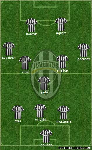 Juventus Formation 2015