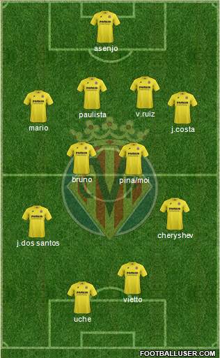 Villarreal C.F., S.A.D. Formation 2015