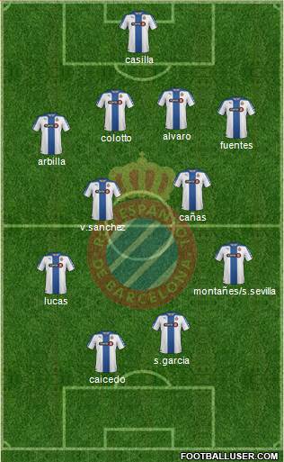 R.C.D. Espanyol de Barcelona S.A.D. Formation 2015