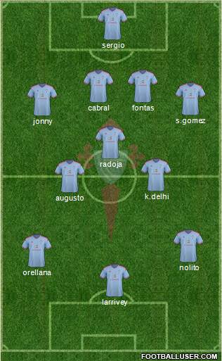 R.C. Celta S.A.D. Formation 2015