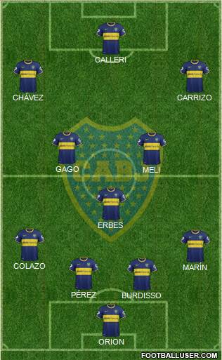 Boca Juniors Formation 2015