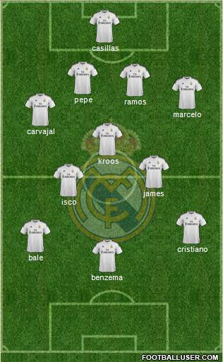 Real Madrid C.F. Formation 2015