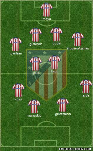 C. Atlético Madrid S.A.D. Formation 2015