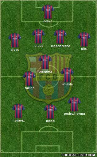 F.C. Barcelona Formation 2015