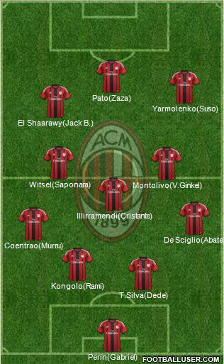A.C. Milan Formation 2015