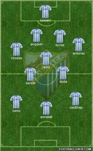 Málaga C.F., S.A.D. Formation 2015