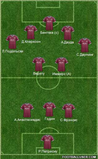 West Ham United Formation 2015