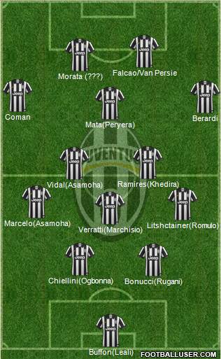Juventus Formation 2015