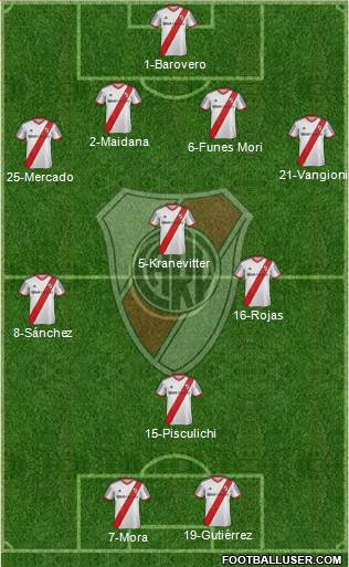 River Plate Formation 2015