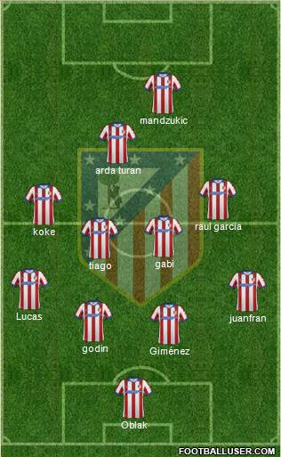 C. Atlético Madrid S.A.D. Formation 2015