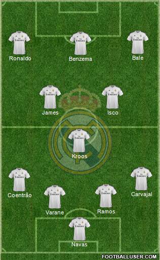 Real Madrid C.F. Formation 2015