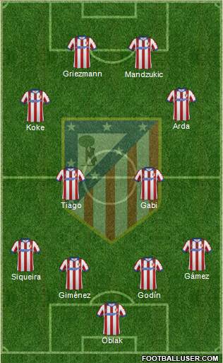 C. Atlético Madrid S.A.D. Formation 2015