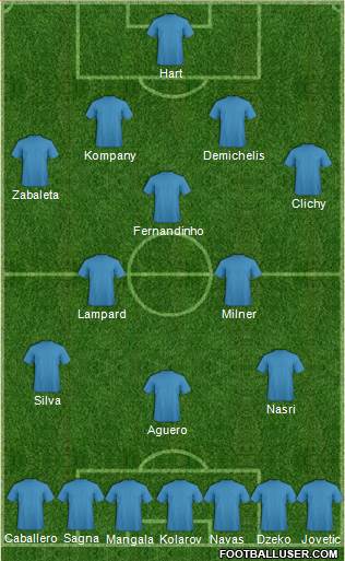 England Formation 2015