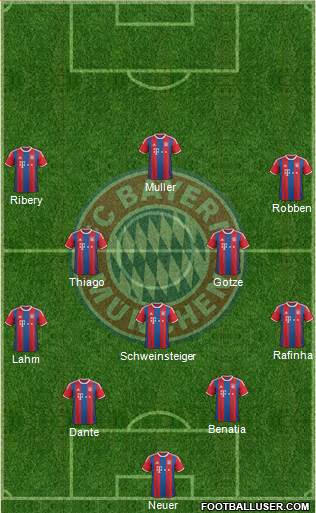 FC Bayern München Formation 2015