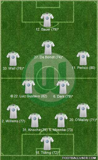 VfL Wolfsburg Formation 2015