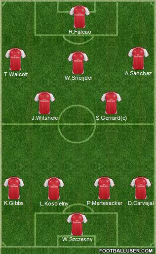 Arsenal Formation 2015