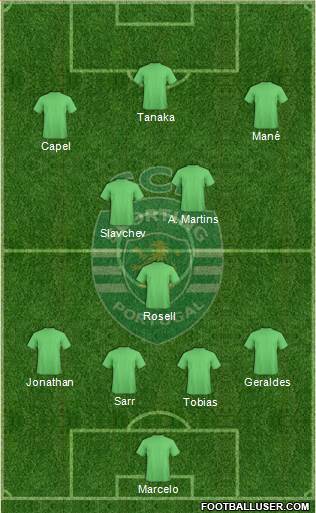 Sporting Clube de Portugal - SAD Formation 2015