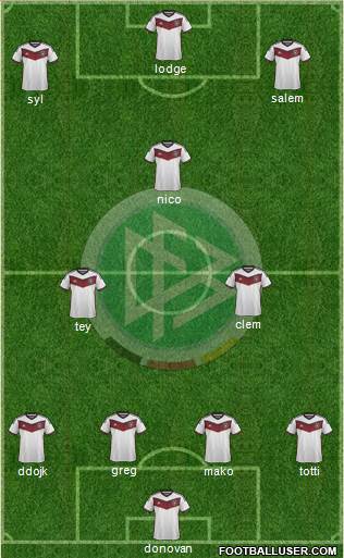 Germany Formation 2015