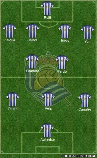 Real Sociedad S.A.D. Formation 2015