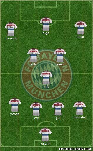 FC Bayern München Formation 2015
