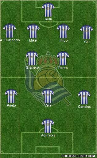 Real Sociedad S.A.D. Formation 2015
