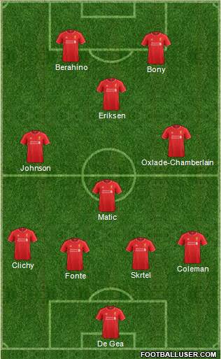 Liverpool Formation 2015