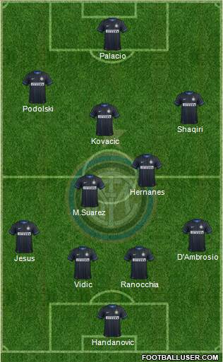 F.C. Internazionale Formation 2015