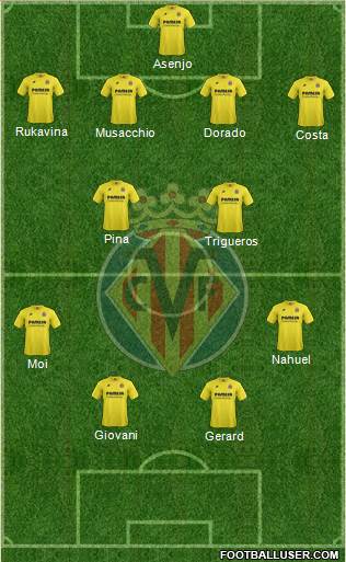 Villarreal C.F., S.A.D. Formation 2015