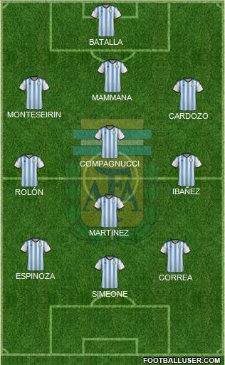 Argentina Formation 2015