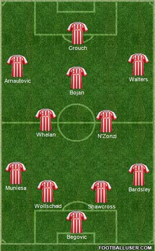 Stoke City Formation 2015